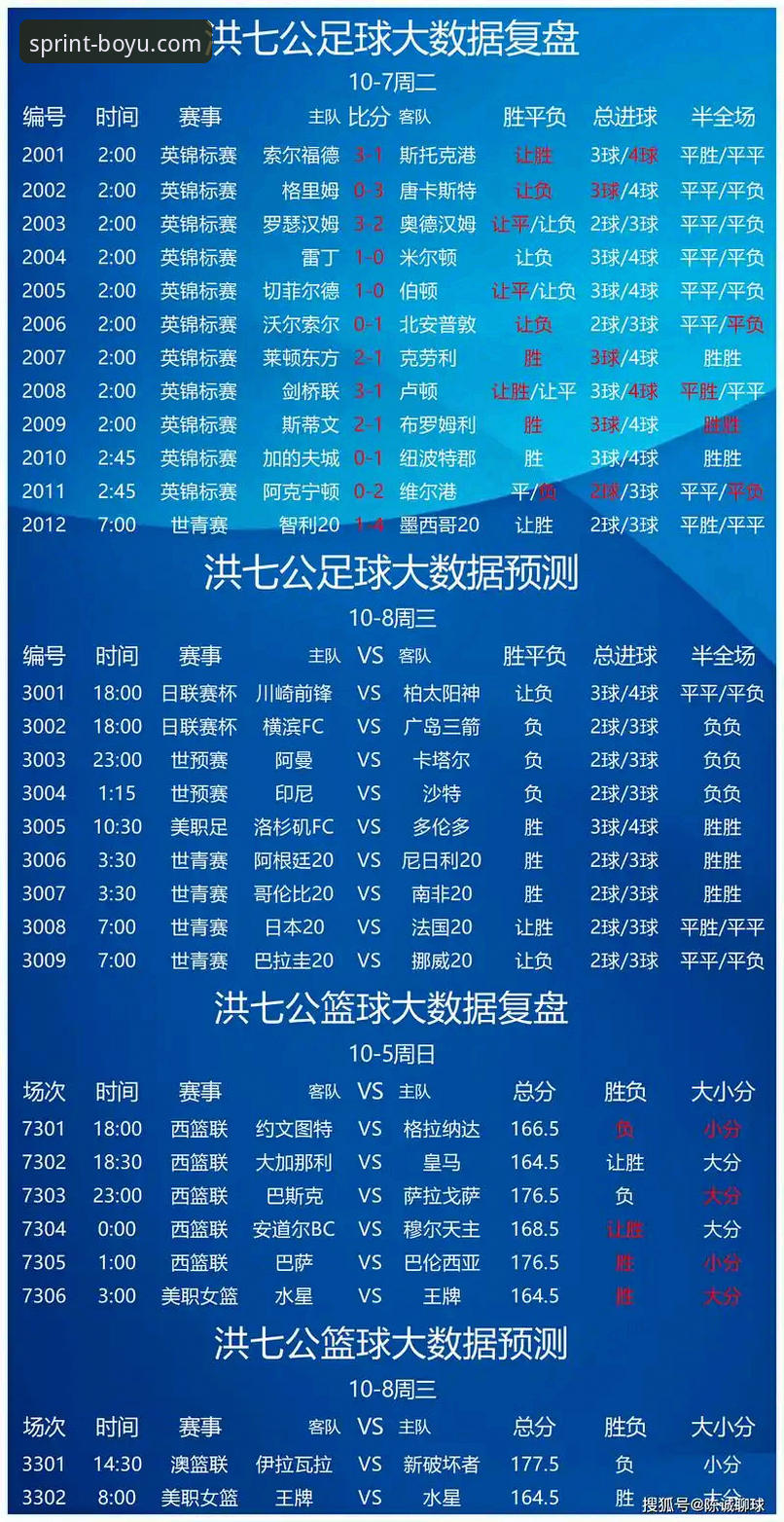 博鱼体育数据分析常见问题 博鱼体育数据分析常见问题全面解析:从数据采集到竞彩决策的实战指南